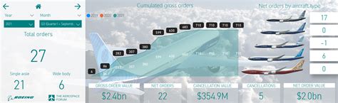 boeing orders and deliveries.